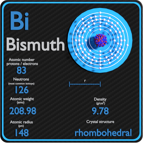 Bismuth Density Atomic Number Mass Radius 