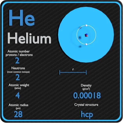 Helium-densite-numero-atomique-masse-rayon