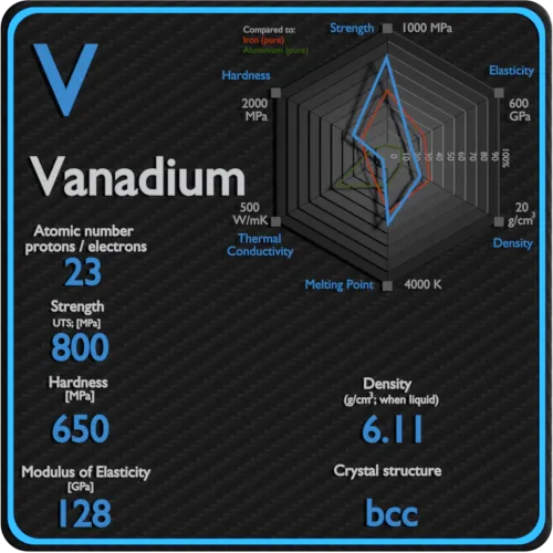 Vanadium-mechanical-properties-strength-hardness-crystal-structure