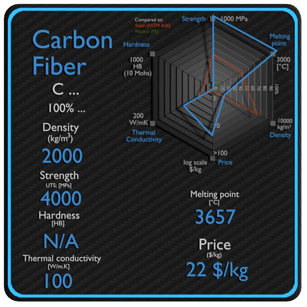 碳纤维性能密度强度价格