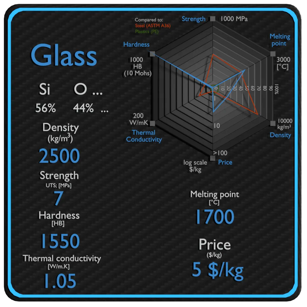 玻璃性能密度强度价格