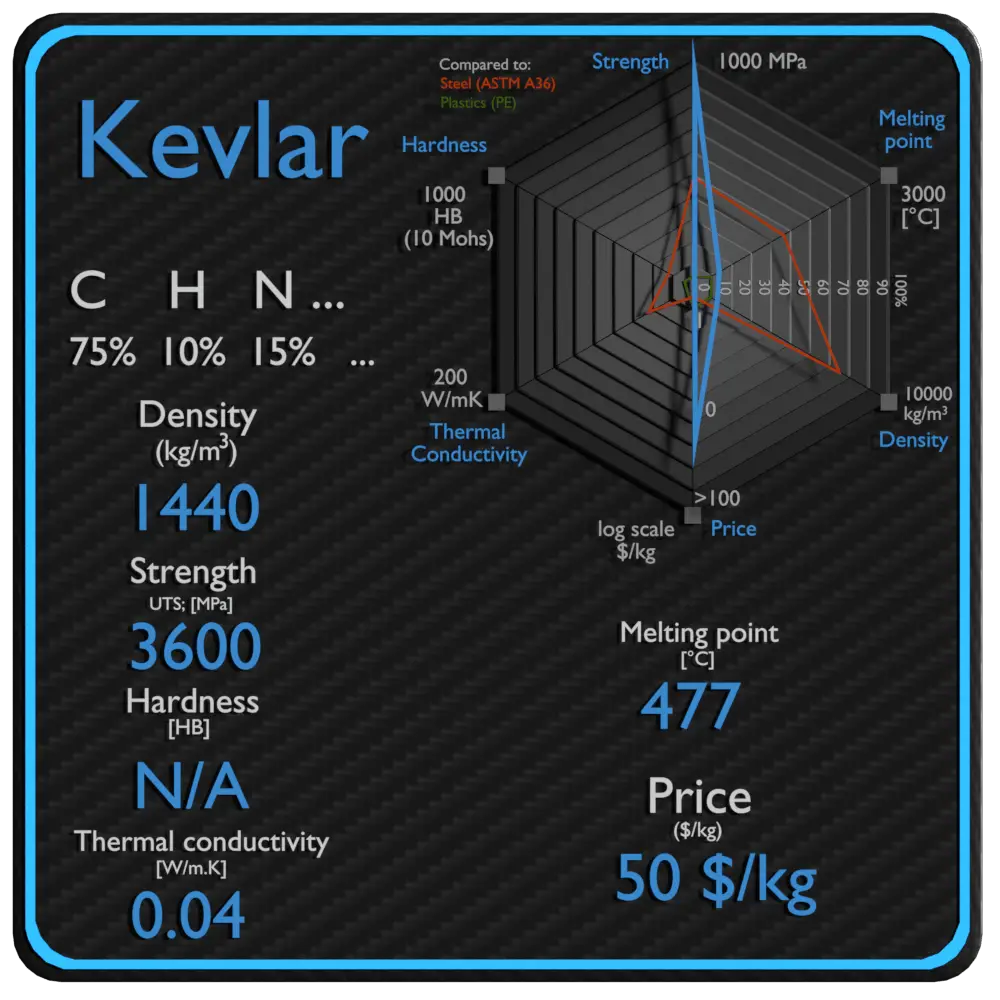 凯夫拉尔纤维性能密度强度价格