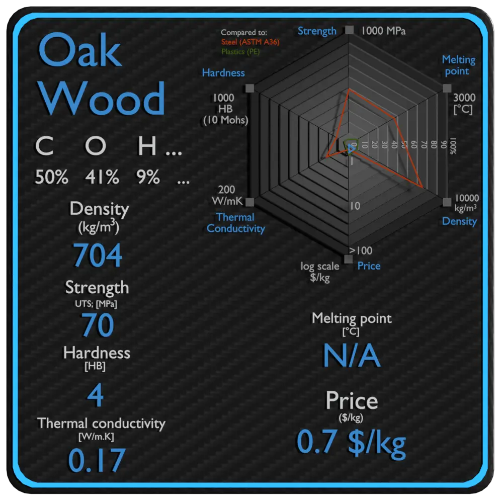 橡木木材性能密度强价格