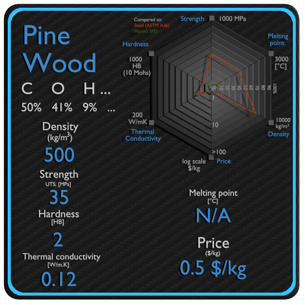 松木性能密度强度价格