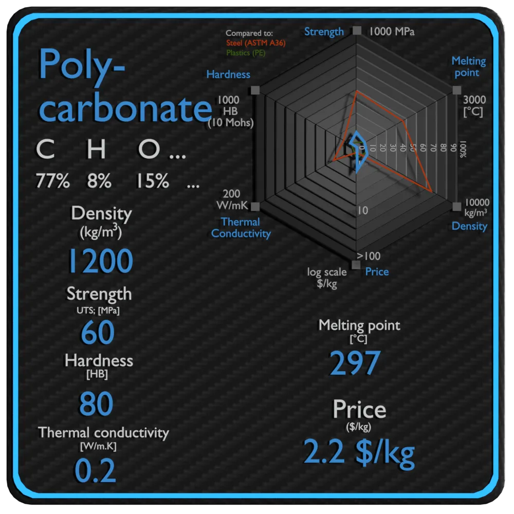 聚碳酸酯密度强度价格
