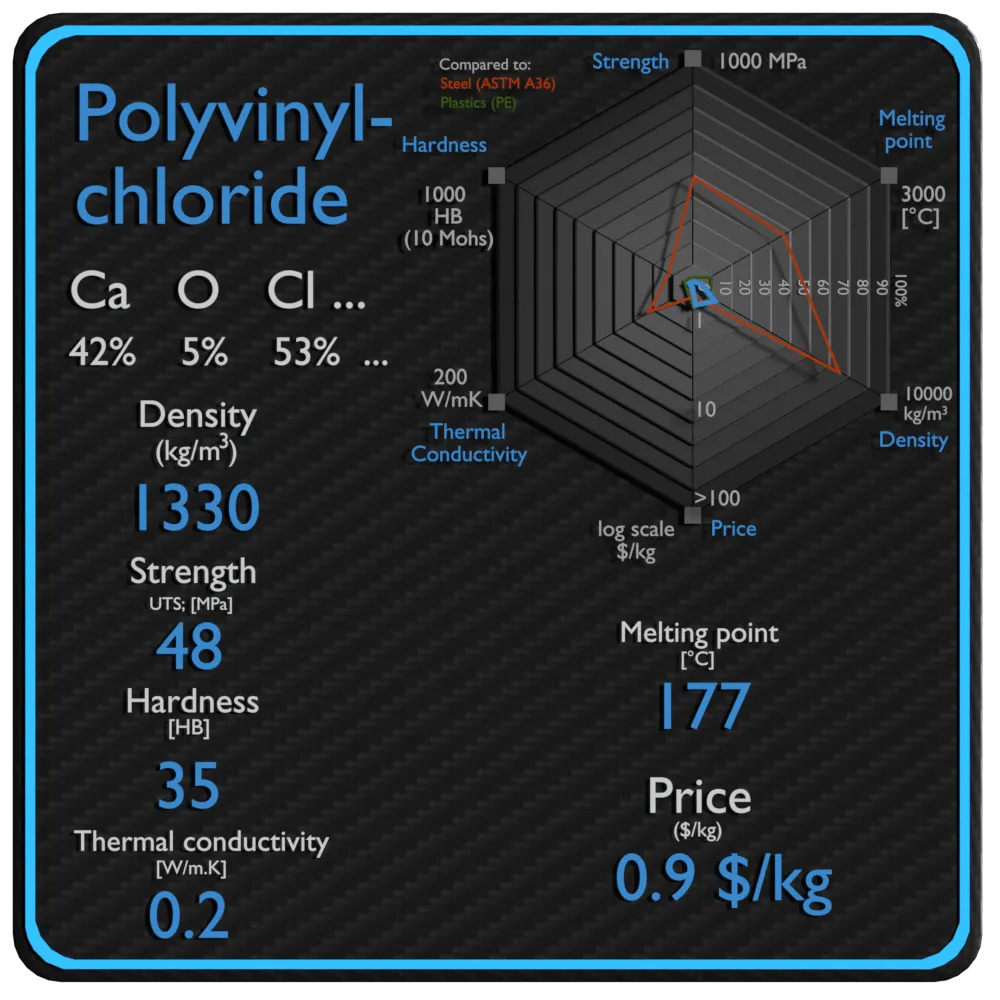 聚氯乙烯性能密度强度价格