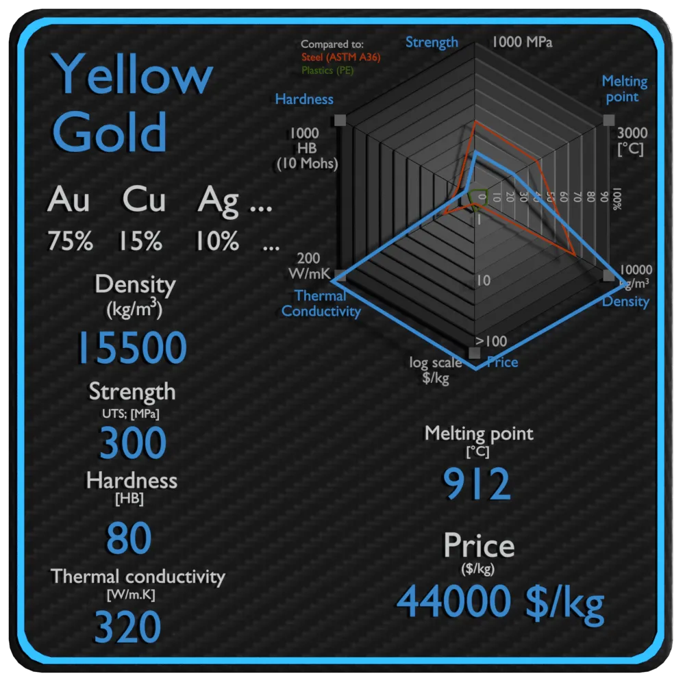 黄金属性密度强度价格